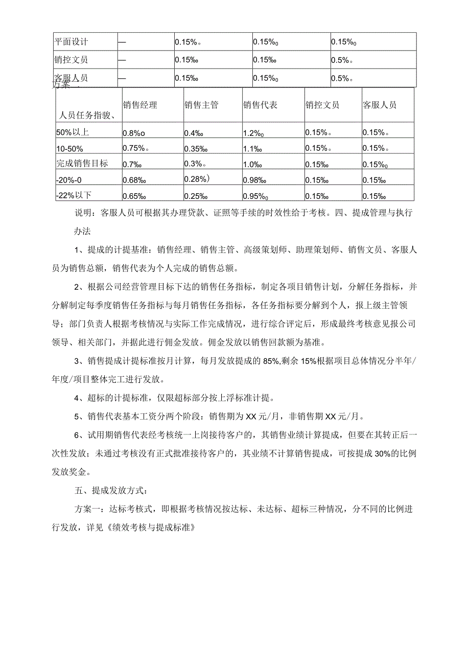 房地产销售部策划部绩效考核与提成管理办法.docx_第2页