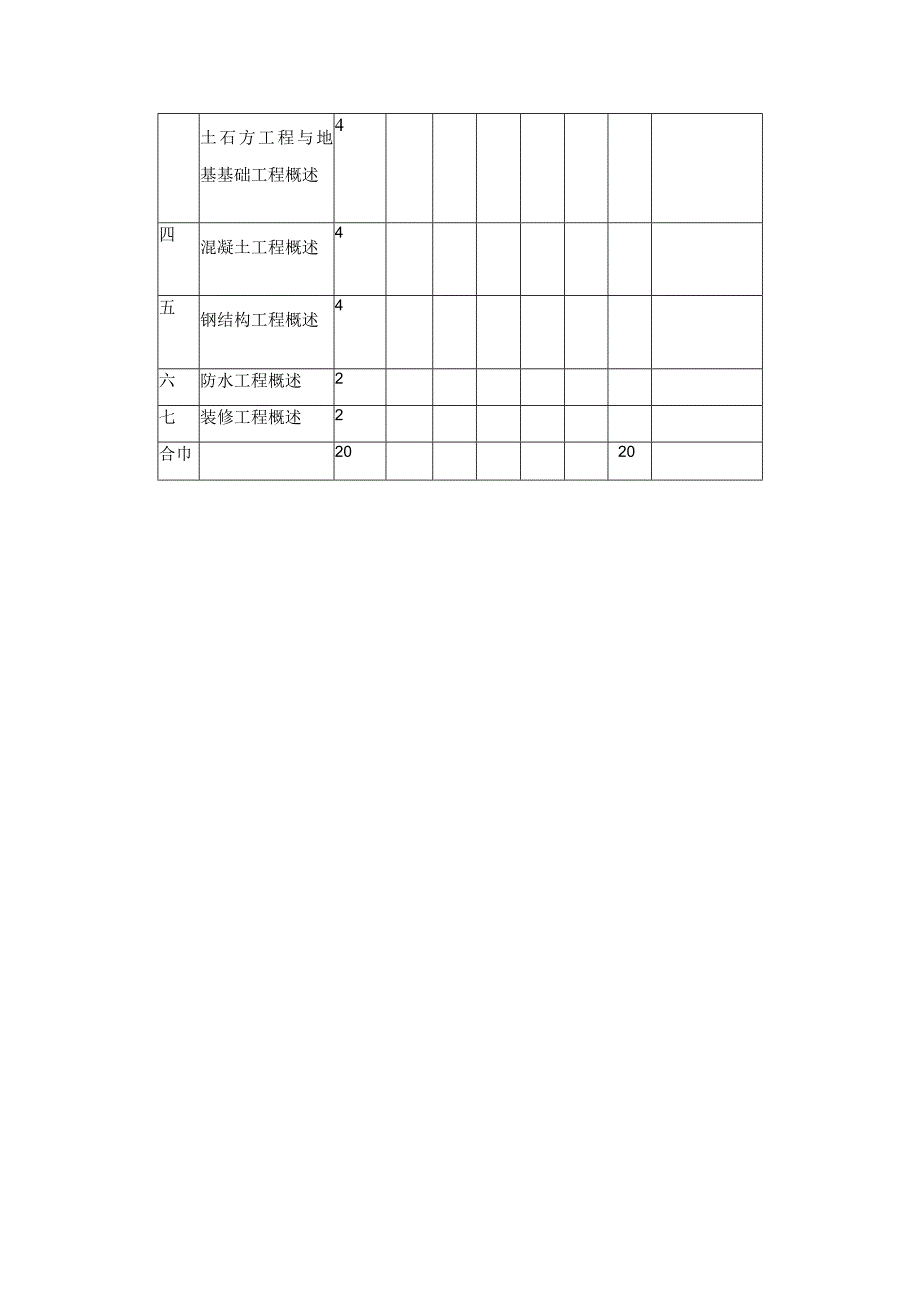 建筑工程技术概述课程教学大纲.docx_第3页