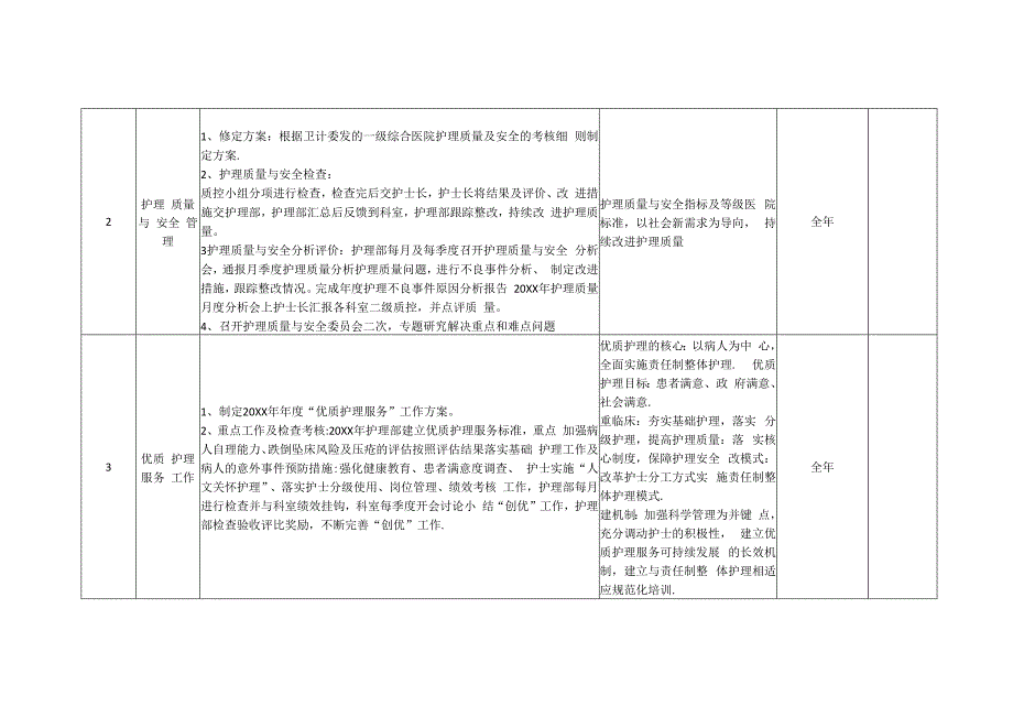 护理部工作计划表.docx_第2页