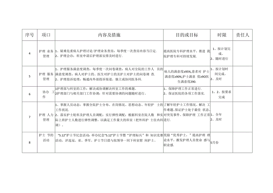 护理部工作计划表.docx_第3页