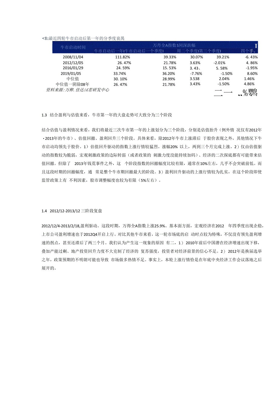 投资策略专题：历次牛市第一年的特征分析.docx_第2页