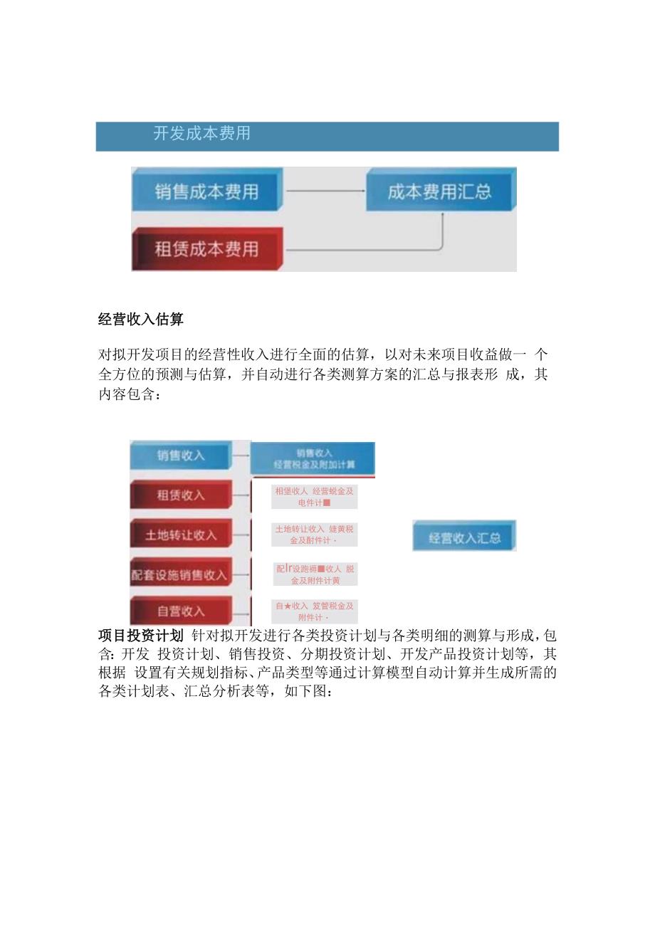 房地产项目投资决策管理分析.docx_第3页