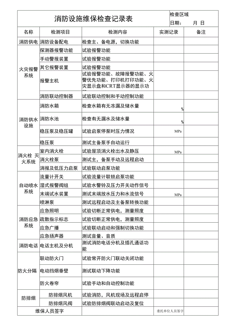 建筑消防设施维保检查记录表.docx_第1页