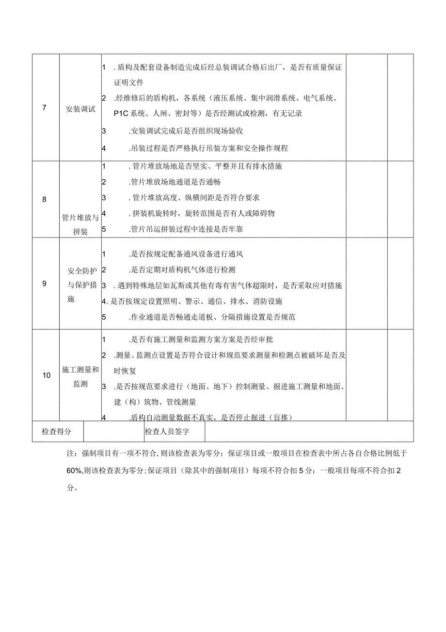 建设公司盾构法隧道施工安全检查表.docx_第3页