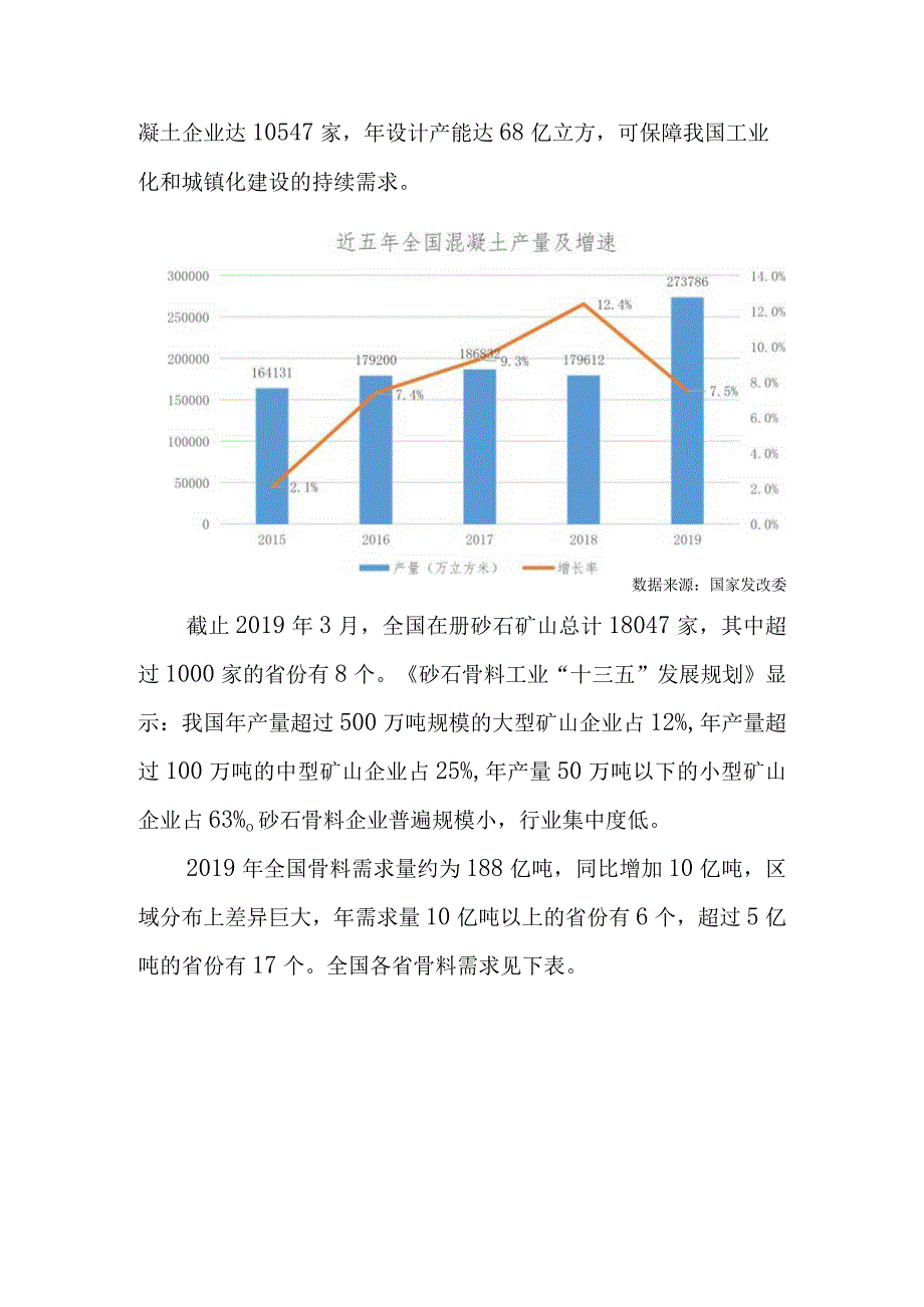 我国建材行业发展现状及发展前景.docx_第2页