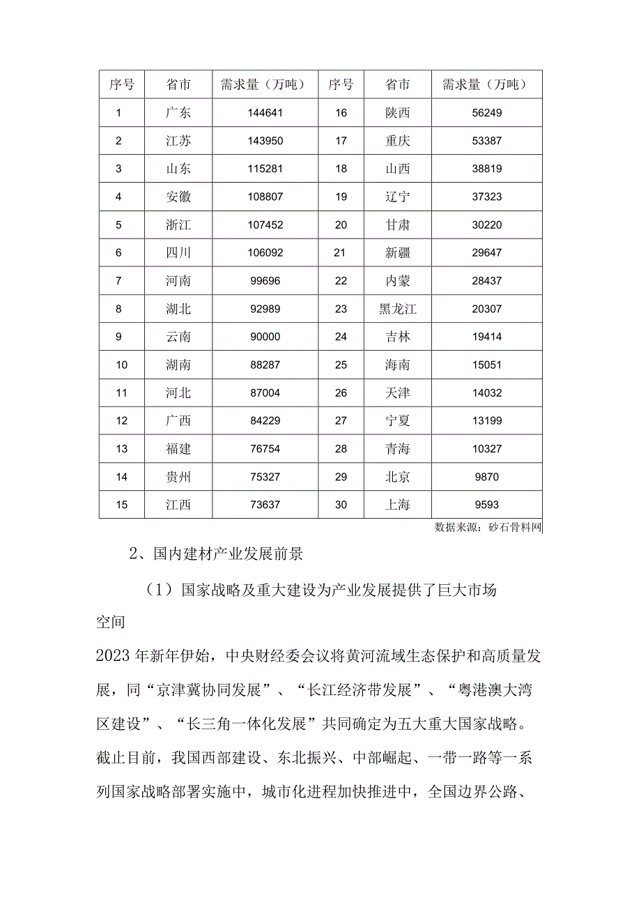 我国建材行业发展现状及发展前景.docx_第3页