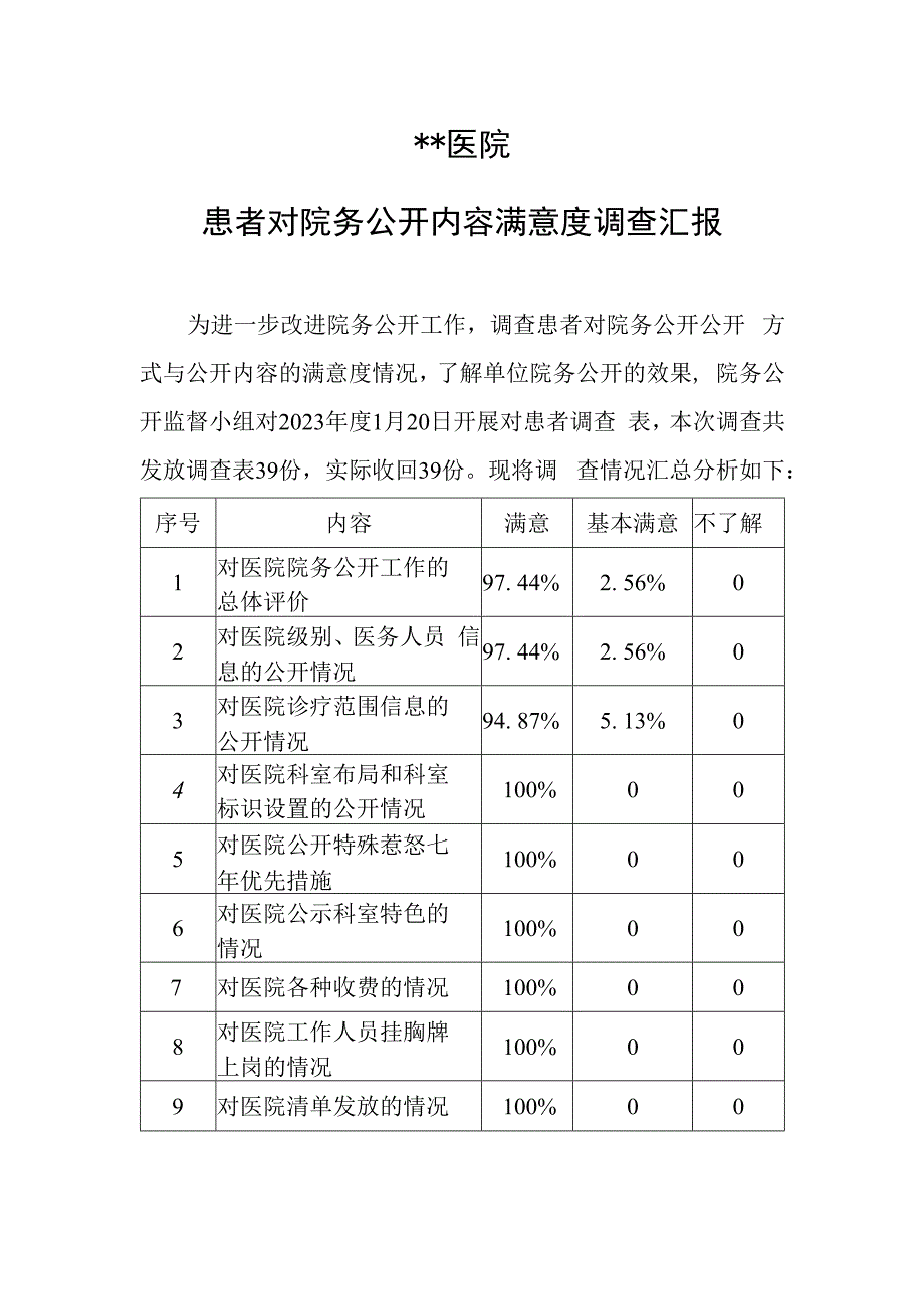 患者对院务公开内容满意度调查汇报.docx_第1页