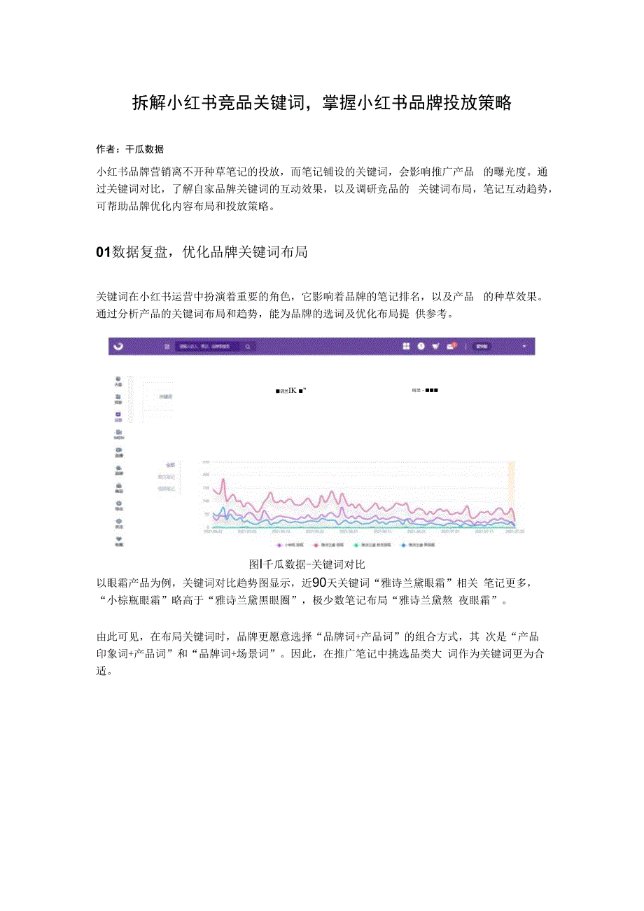 拆解小红书竞品关键词掌握小红书品牌投放策略.docx_第1页