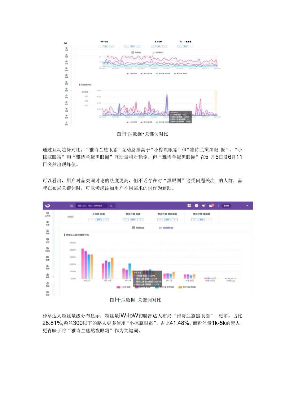 拆解小红书竞品关键词掌握小红书品牌投放策略.docx_第2页