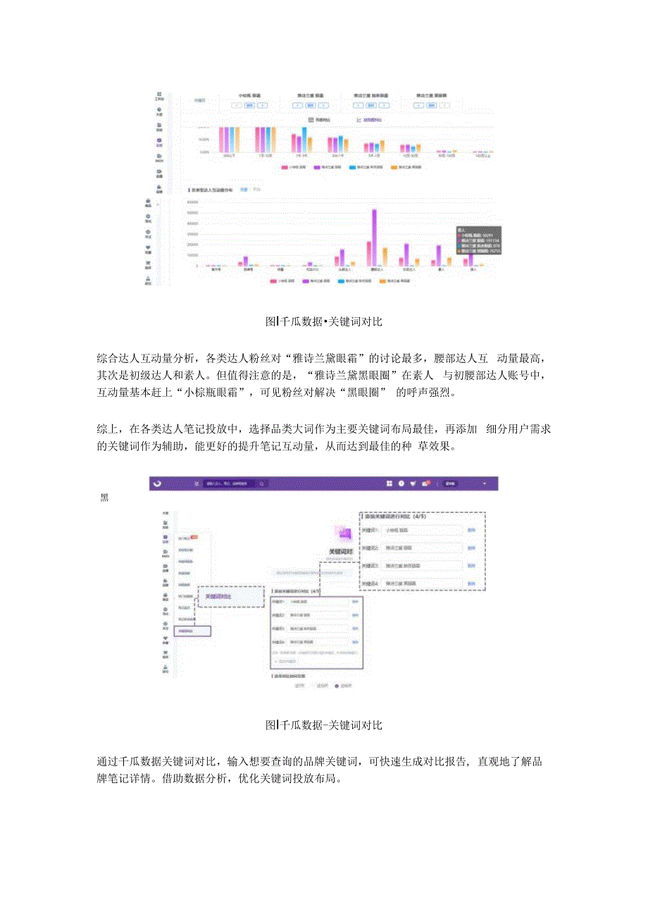 拆解小红书竞品关键词掌握小红书品牌投放策略.docx_第3页