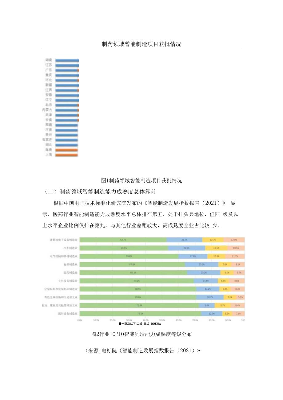 我国制药行业智能制造现状分析.docx_第3页