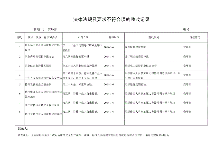 律法规不符合性整改记录.docx_第1页