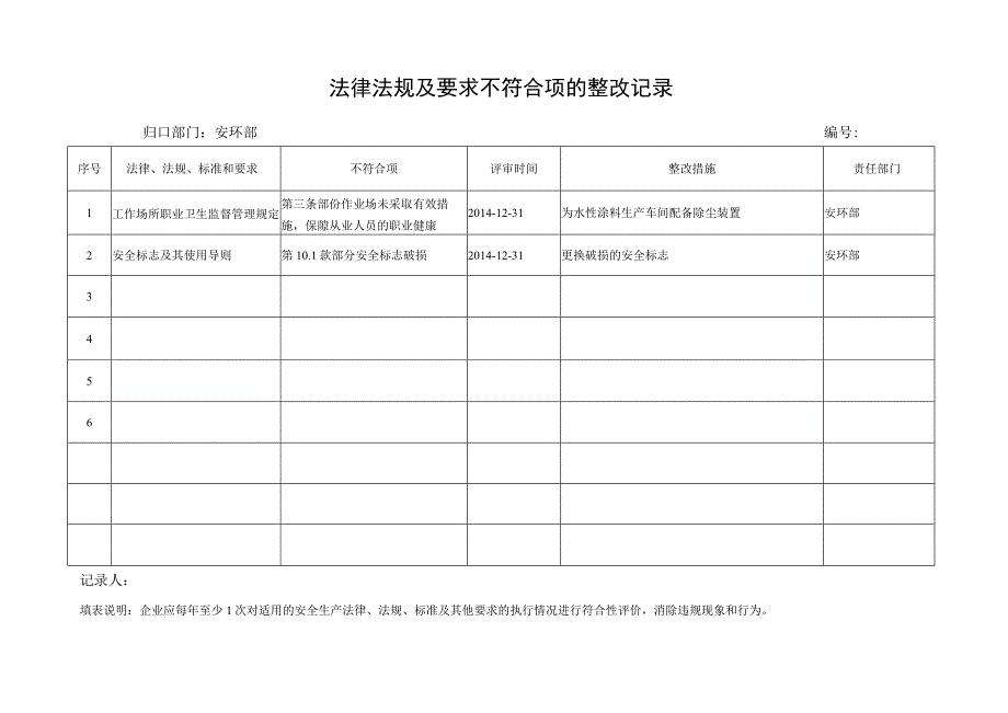 律法规不符合性整改记录.docx_第2页