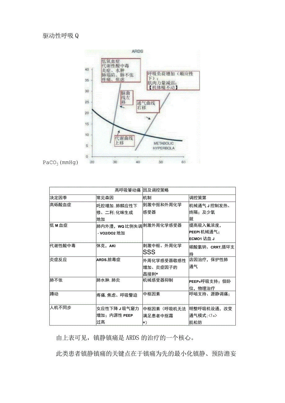 急性呼吸窘迫综合征与其镇静镇痛.docx_第3页