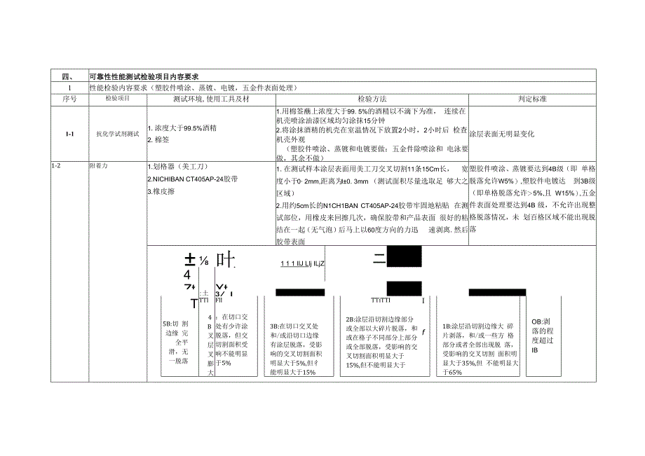 手机通用检验标准.docx_第1页