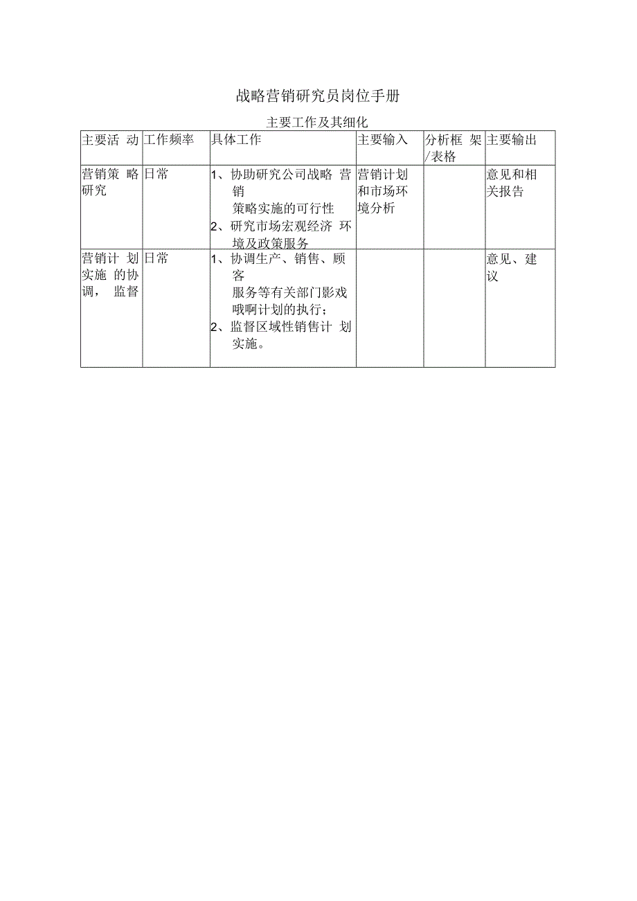 战略营销研究员岗位手册.docx_第1页