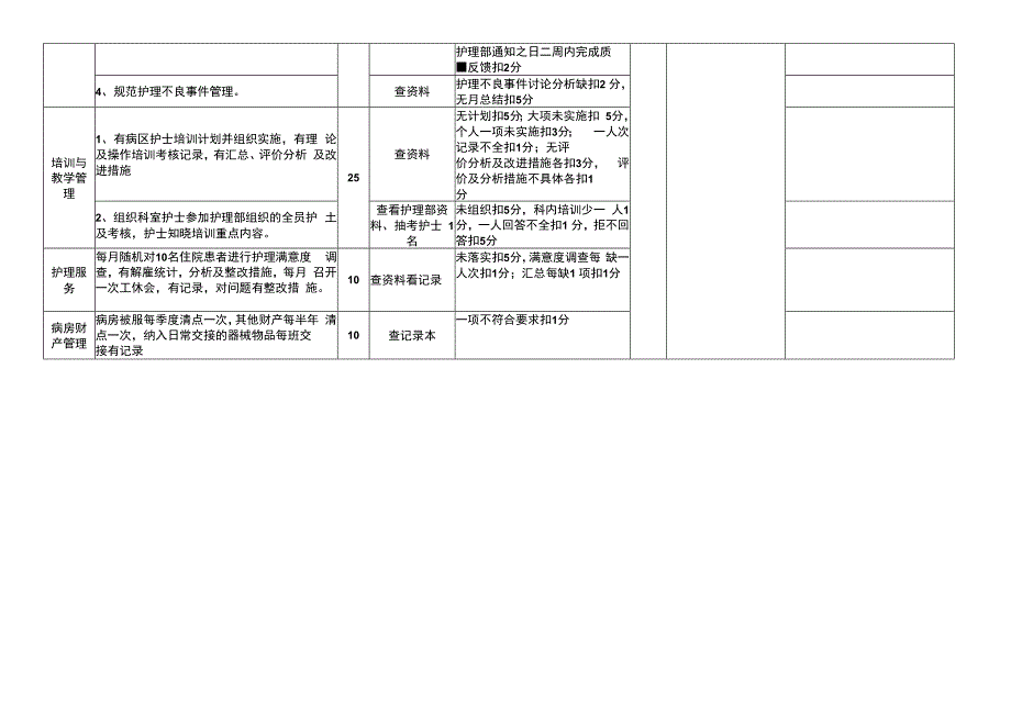 护士长管理质量考核标准.docx_第2页