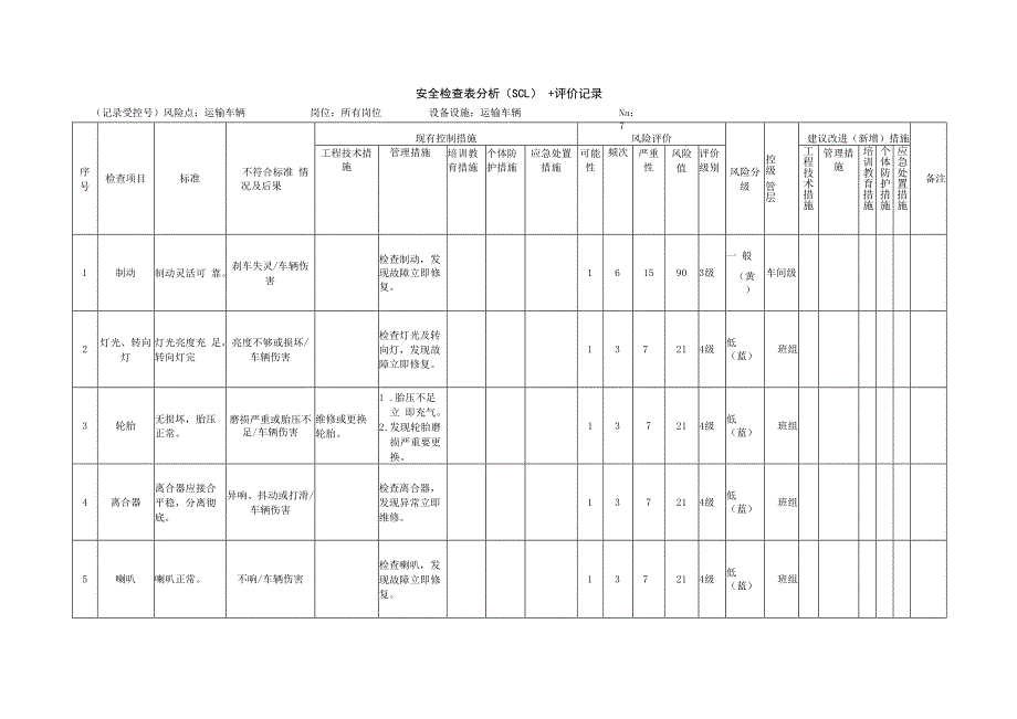 建材企业双体系材料之矿用自卸汽车风险分析.docx_第1页