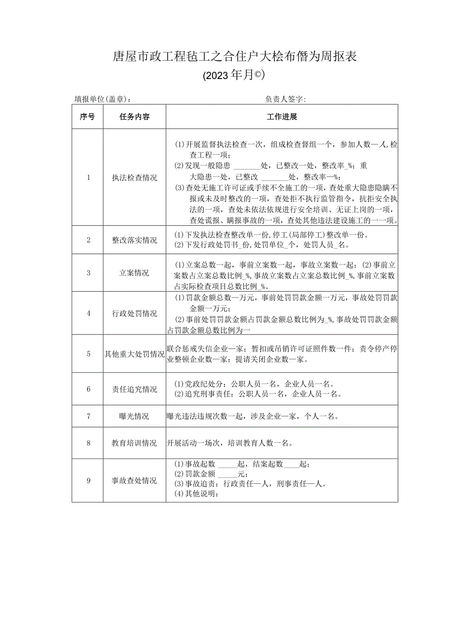 房屋市政工程施工安全生产大检查情况周报表.docx_第1页