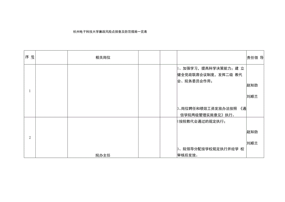 廉政风险点排查及防范措施一览表.docx_第1页