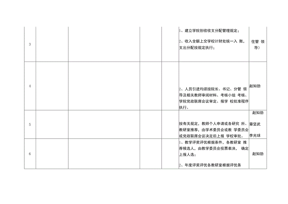 廉政风险点排查及防范措施一览表.docx_第2页