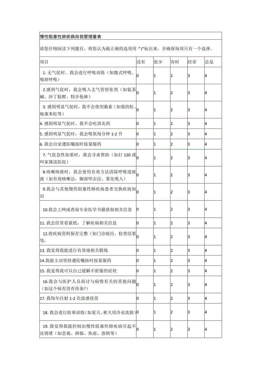 慢性阻塞性肺疾病自我管理量表.docx_第1页