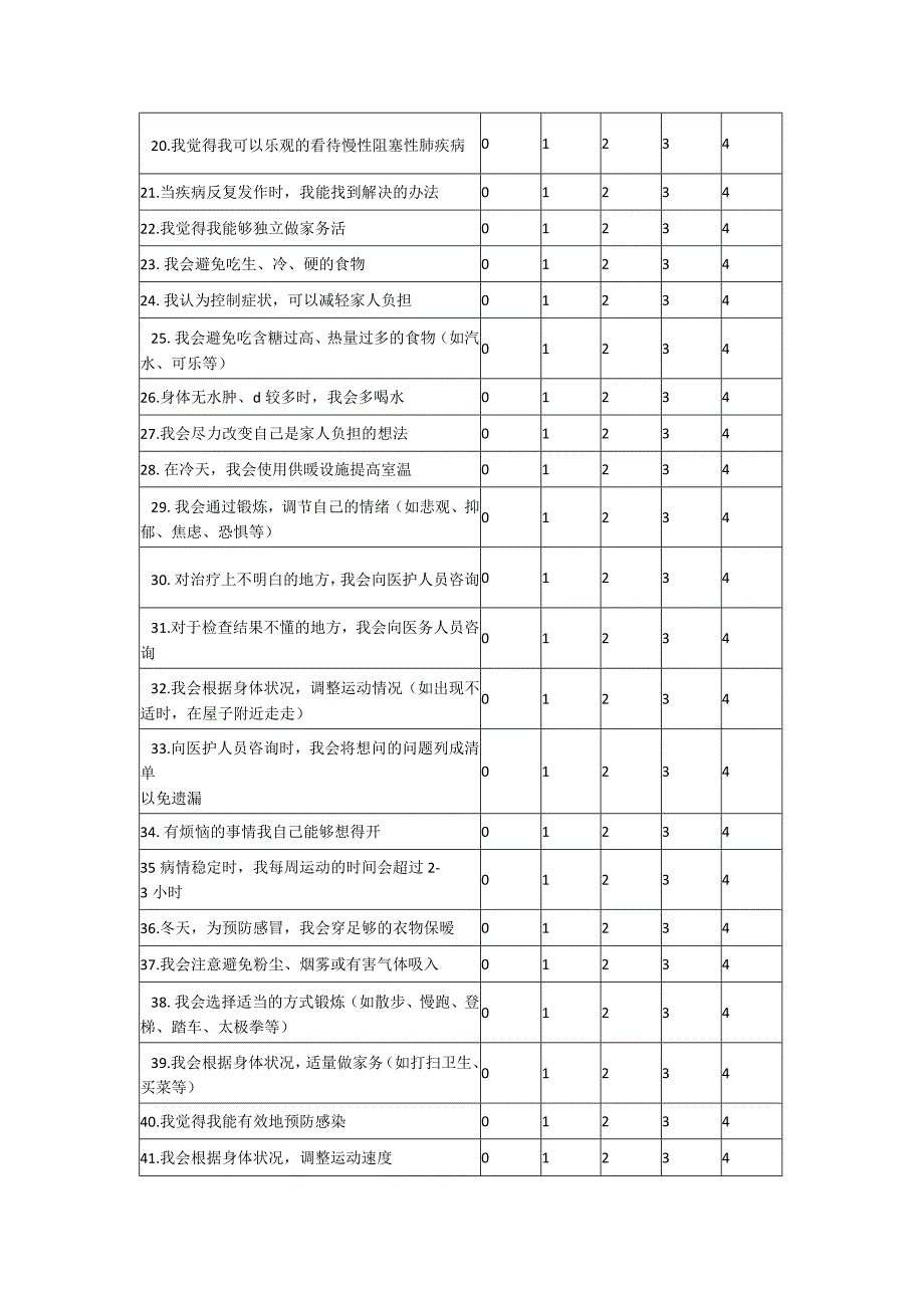 慢性阻塞性肺疾病自我管理量表.docx_第2页