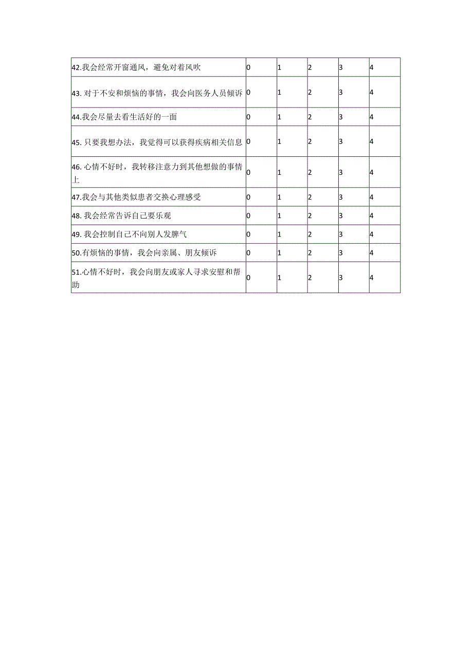 慢性阻塞性肺疾病自我管理量表.docx_第3页