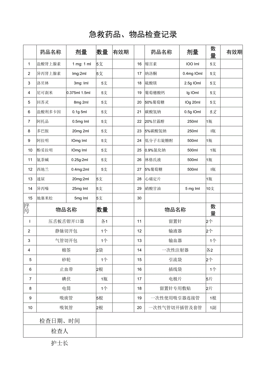 急救药品物品检查记录.docx_第1页