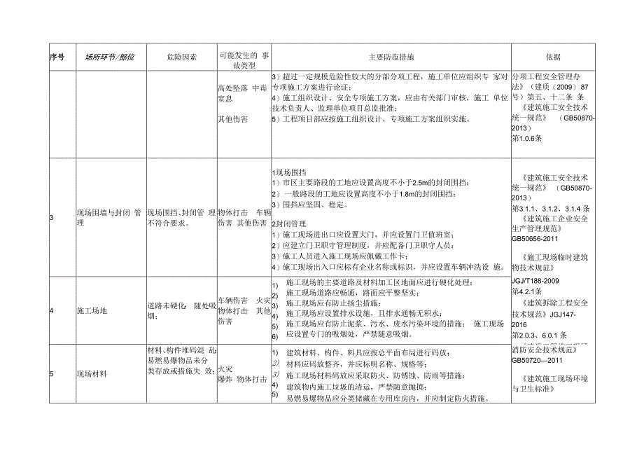 建设施工安全风险辨识和管控清单.docx_第2页