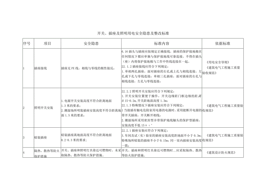 开关插座及照明用电安全隐患及整改标准.docx_第1页