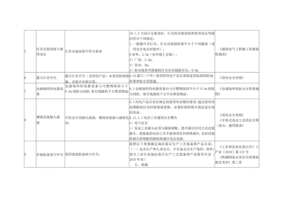 开关插座及照明用电安全隐患及整改标准.docx_第2页