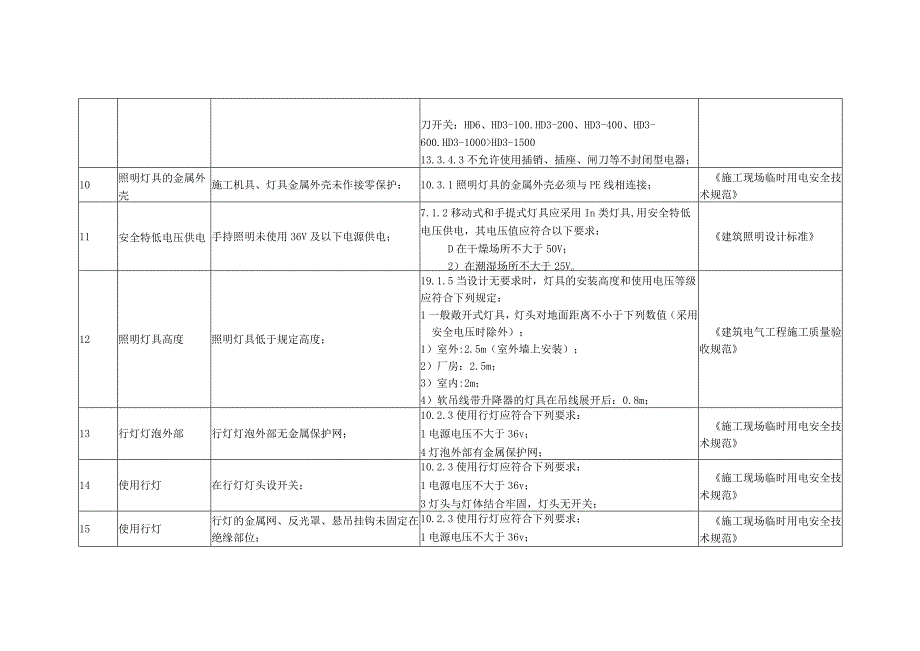 开关插座及照明用电安全隐患及整改标准.docx_第3页