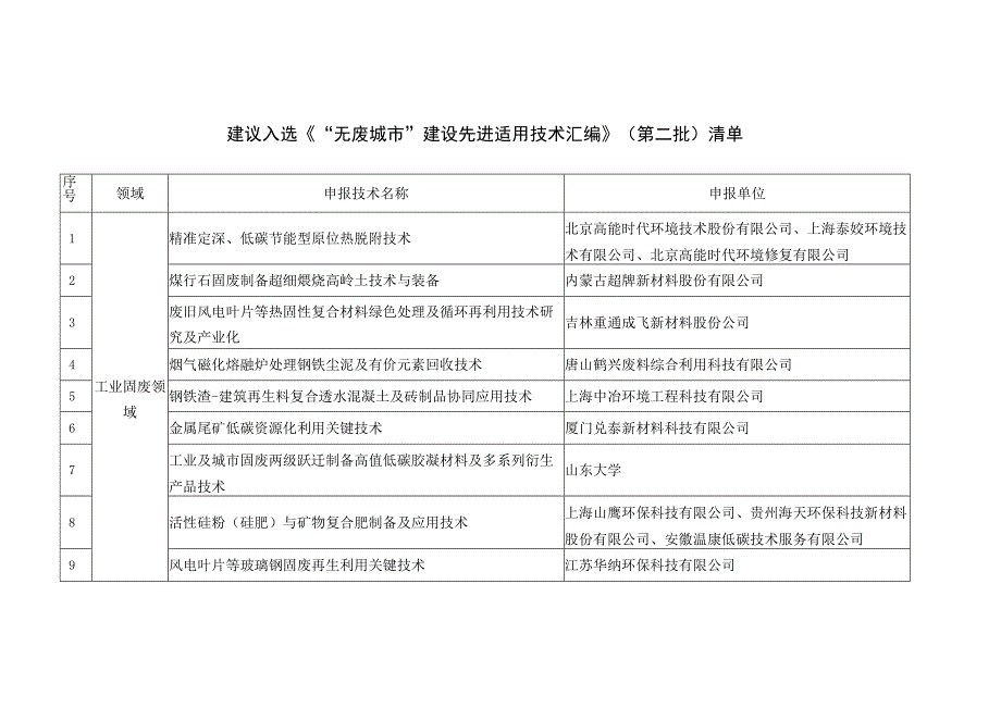 建议入选无废城市建设先进适用技术汇编第二批.docx_第1页