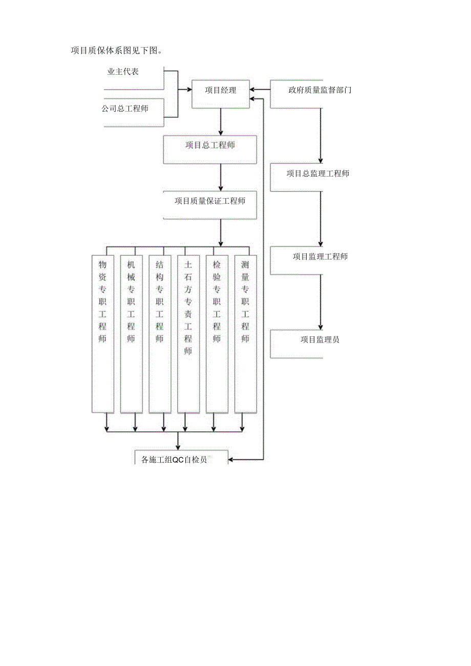 技术质量保证管理措施.docx_第2页