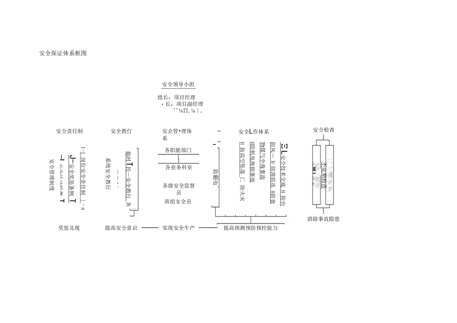 技术质量保证管理措施.docx_第3页