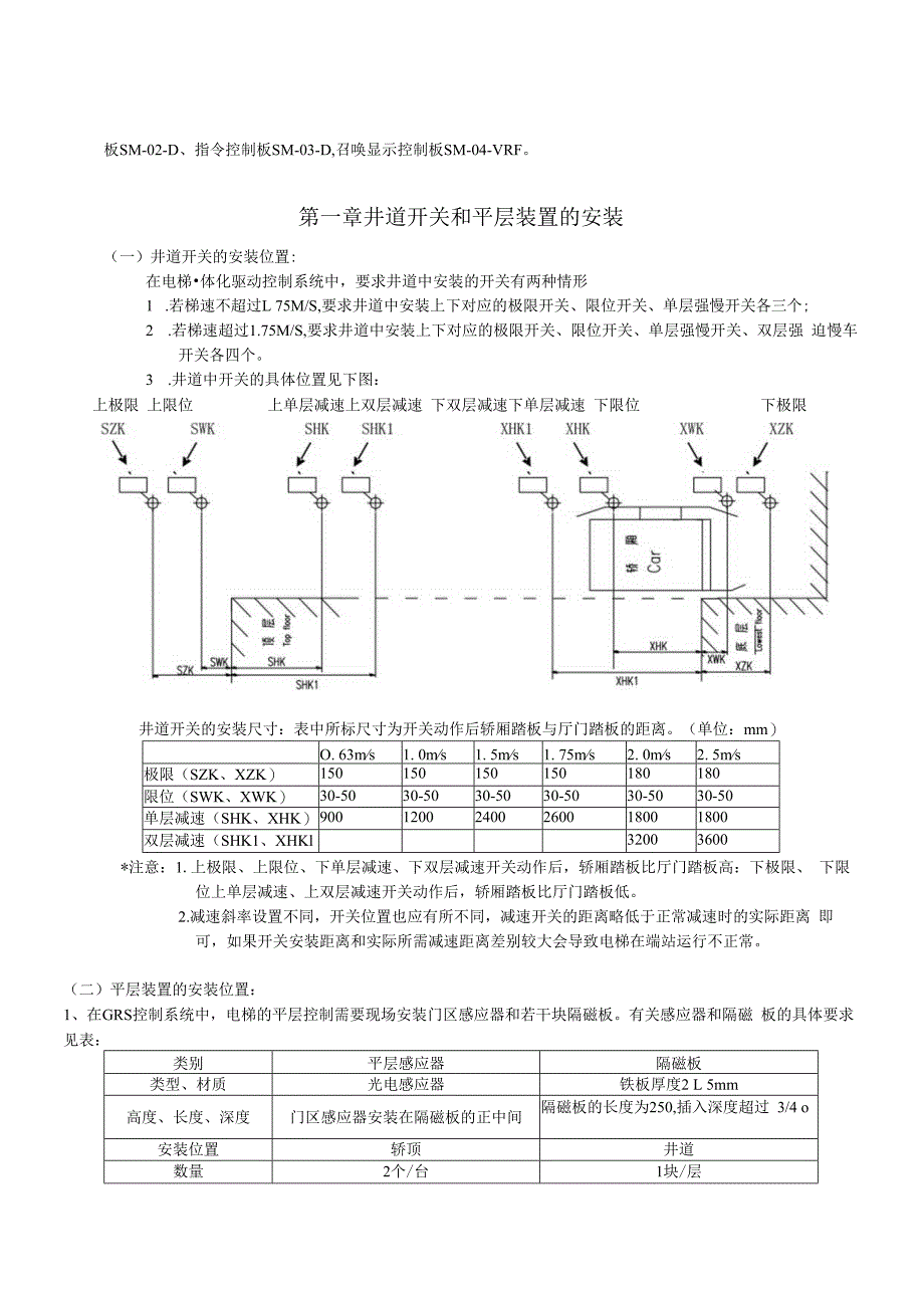 广日GRS系统慢车调试教材(2012年度).docx_第2页