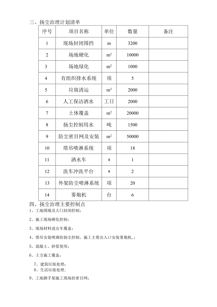 扬尘治理施工专项方案设计.docx_第3页