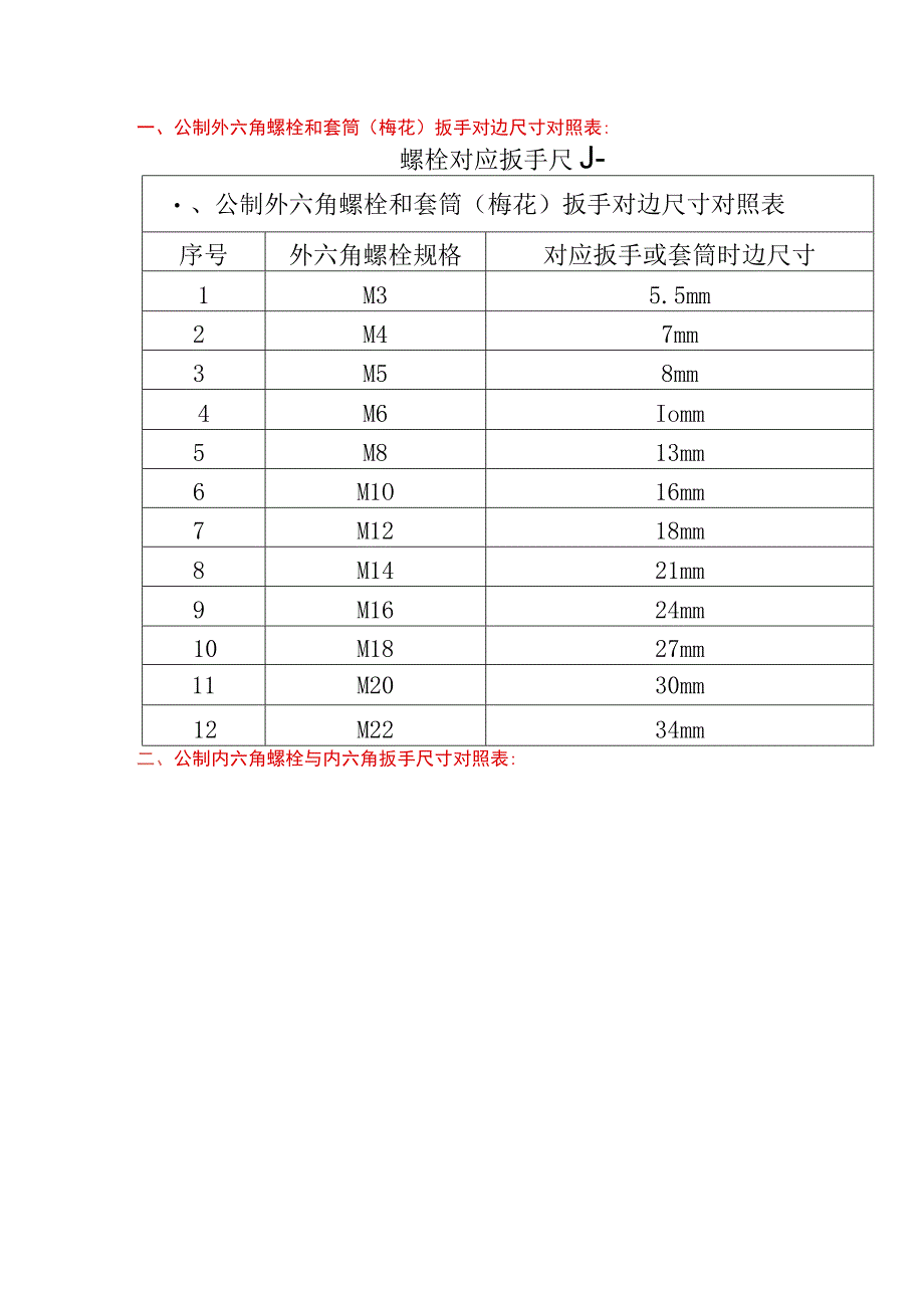 技能培训资料之扳手的基础知识.docx_第1页