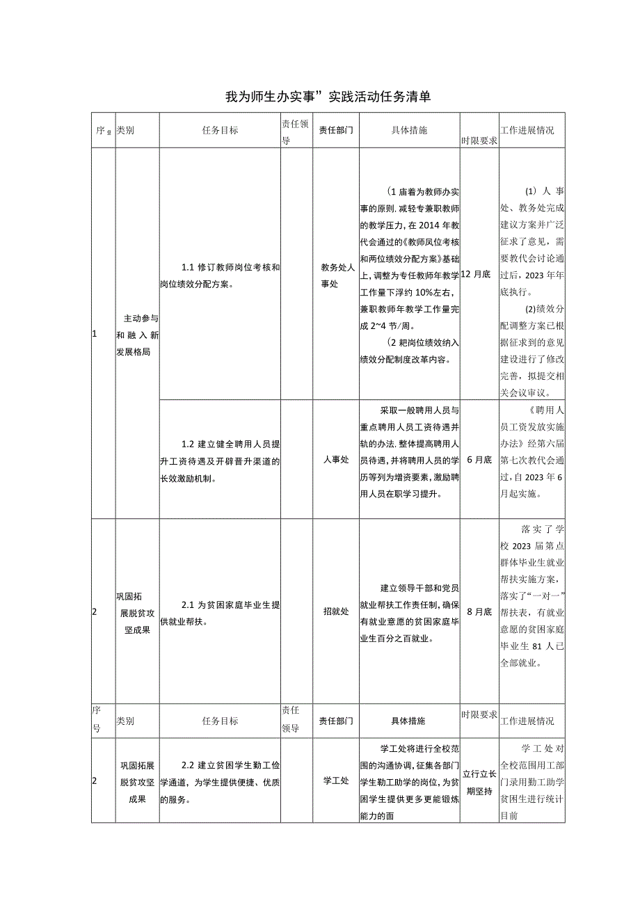 我为师生办实事实践活动项目亮晒清单.docx_第1页