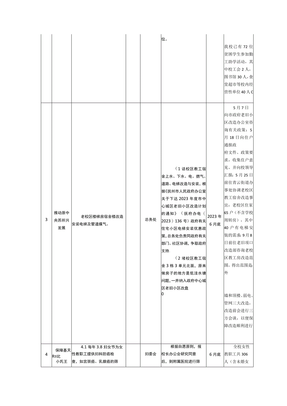 我为师生办实事实践活动项目亮晒清单.docx_第2页