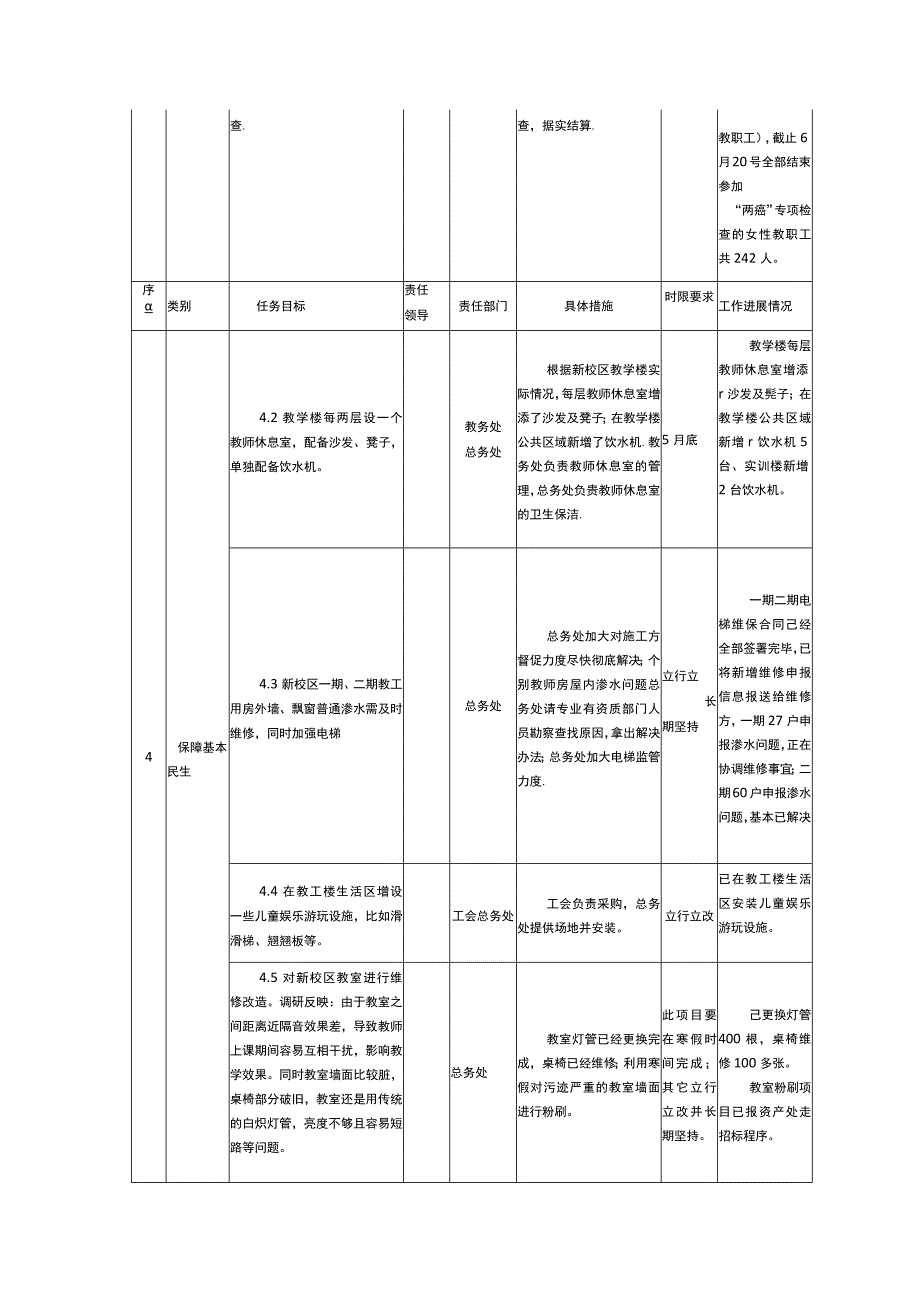 我为师生办实事实践活动项目亮晒清单.docx_第3页