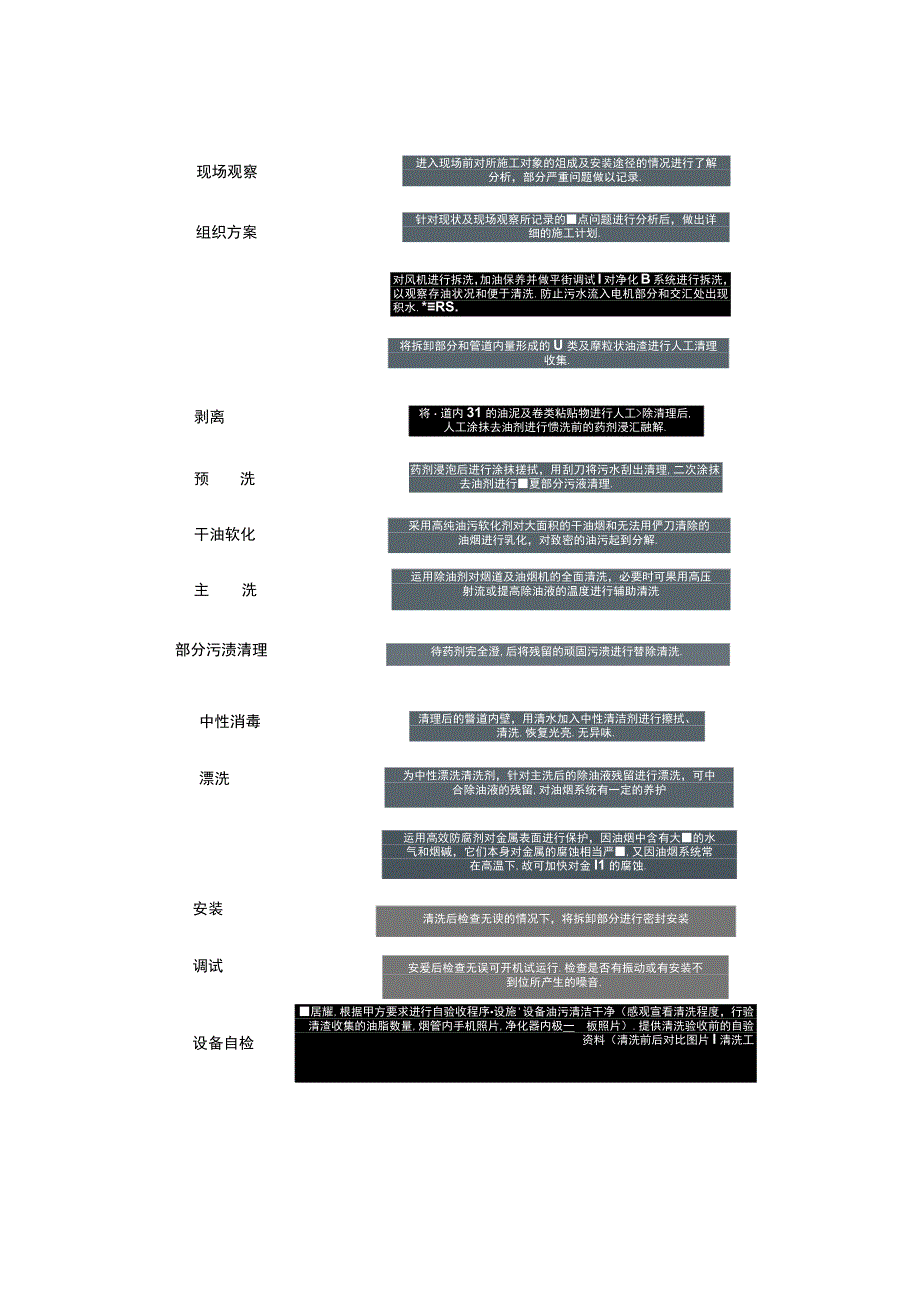 排油烟净化系统及油烟机清洗实施方案.docx_第2页