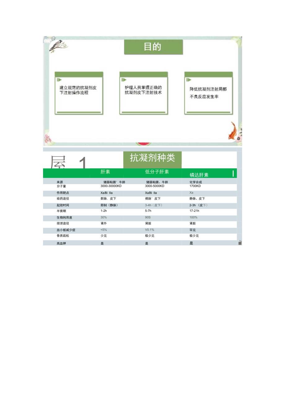 抗凝剂皮下注射护理规范专家共识.docx_第2页