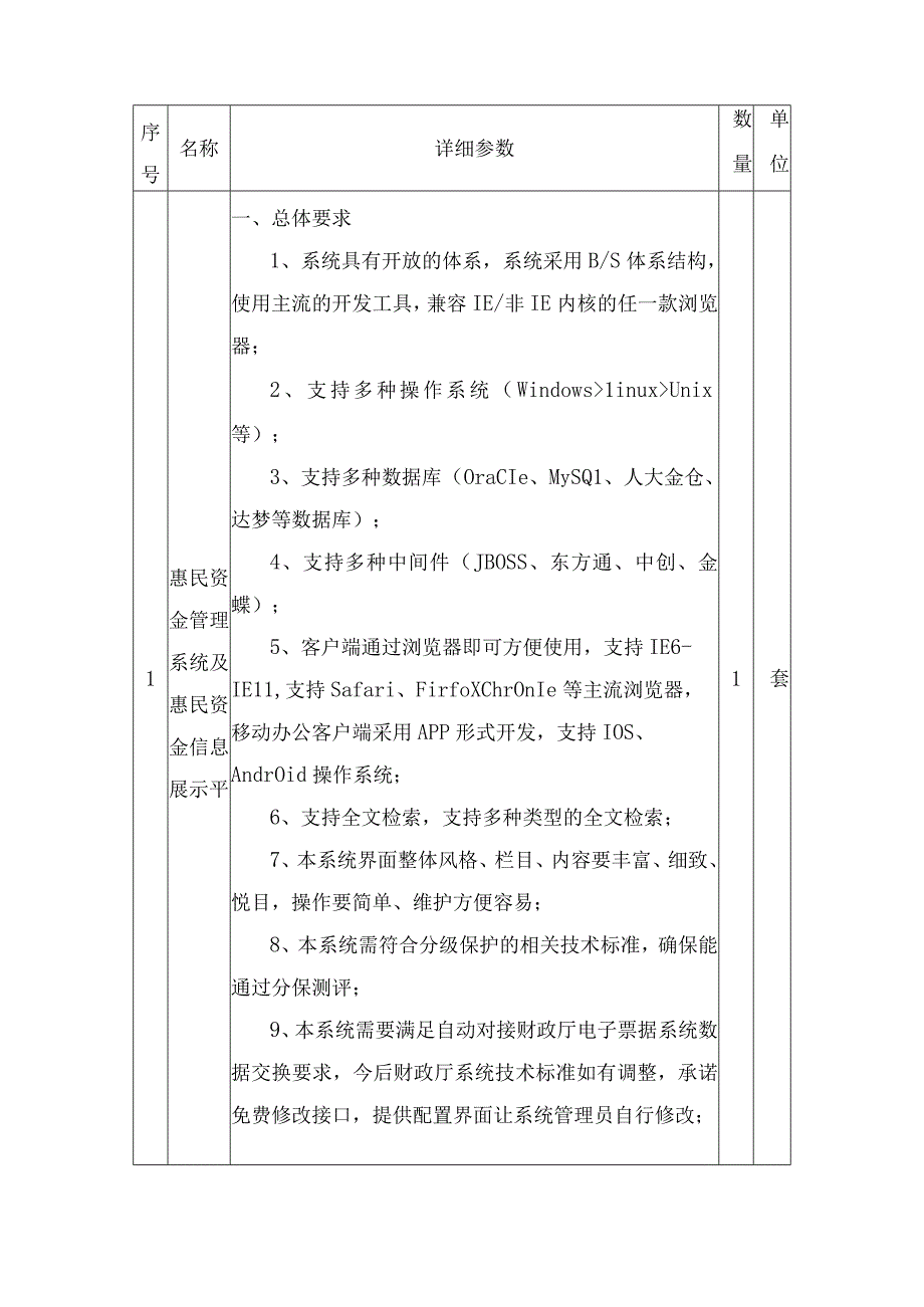 惠民资金管理平台建设方案.docx_第2页