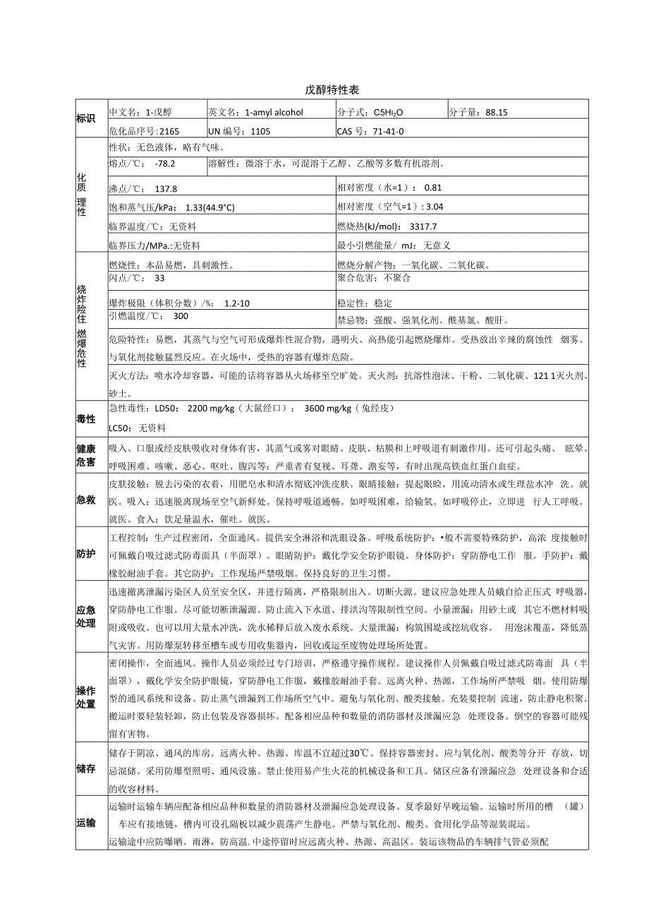 戊醇特性表.docx_第1页