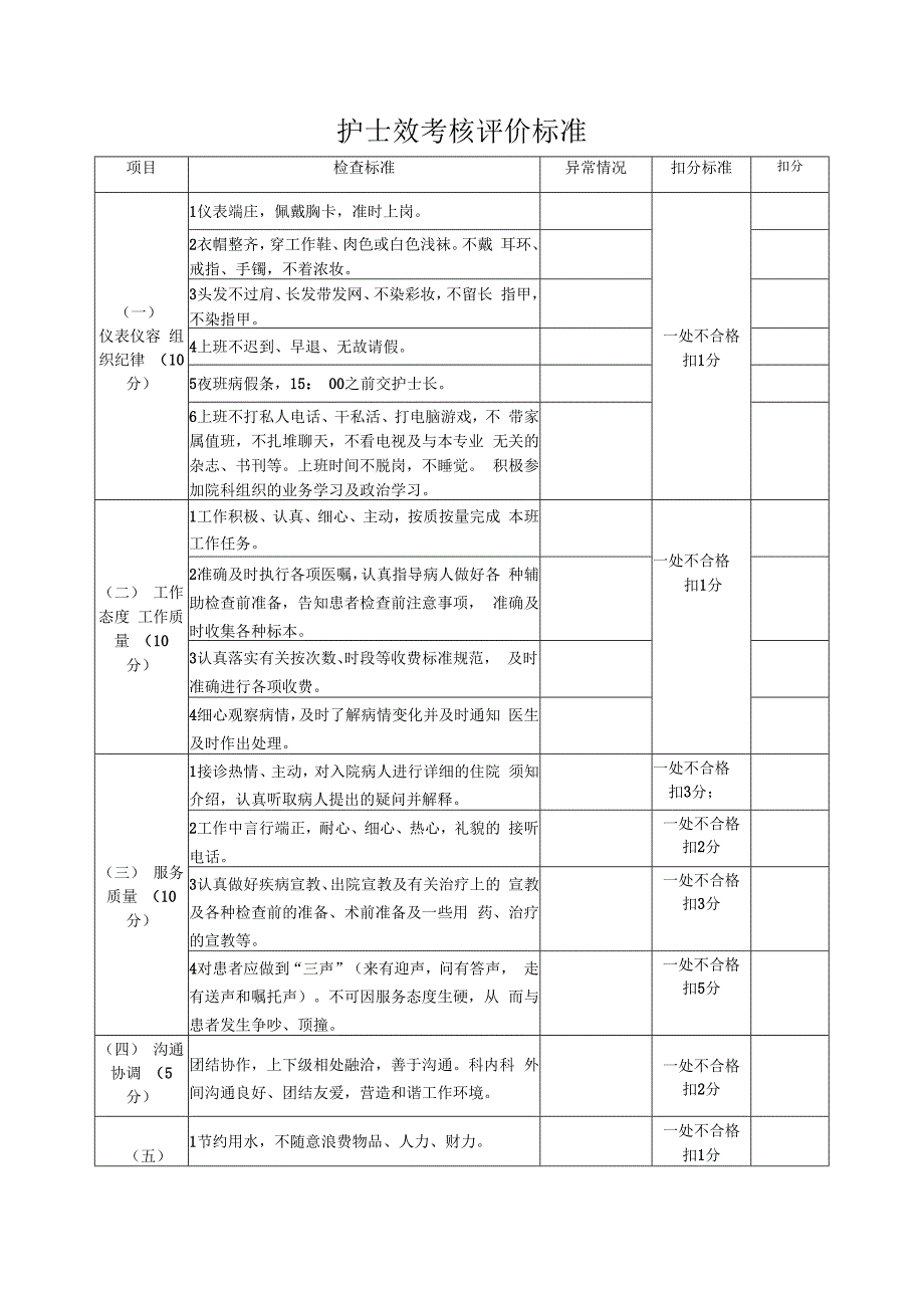 护理人员绩效考核方案.docx_第2页