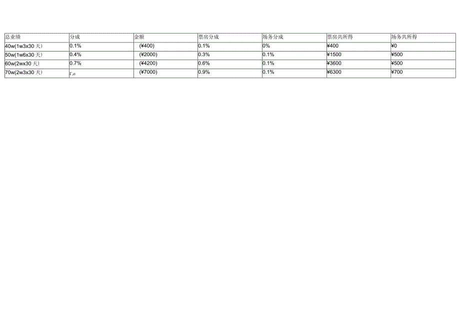 影城票房提成方案.docx_第2页