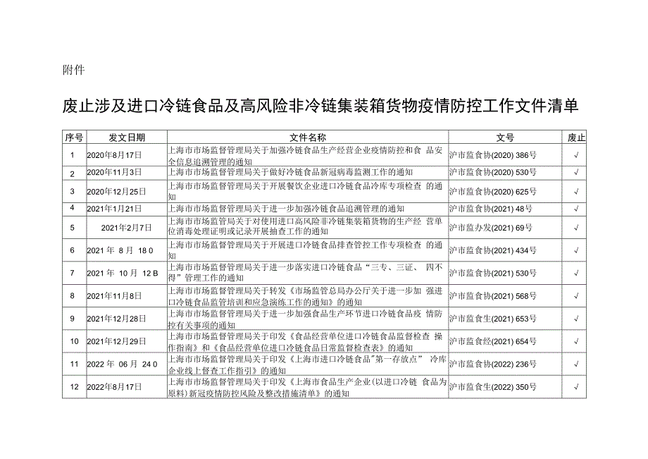 废止涉及进口冷链食品及高风险非冷链集装箱货物疫情防控工作文件清单.docx_第3页