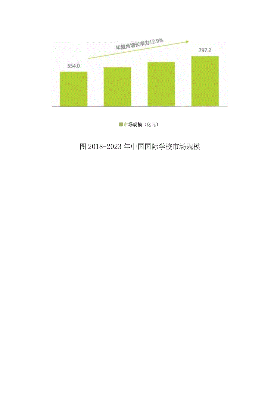 我国国际学校发展分析.docx_第2页